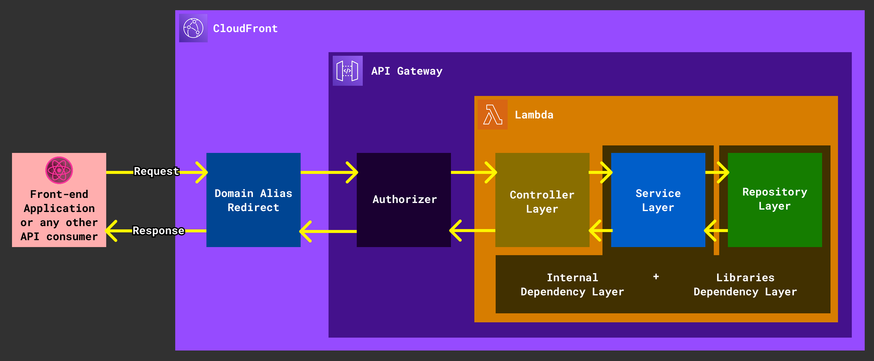 Atlas Architecture Diagram